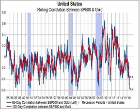 黄金与原油负相关性（期货交易直播间）如何利用它赚钱，黄金原油期货技术分析
