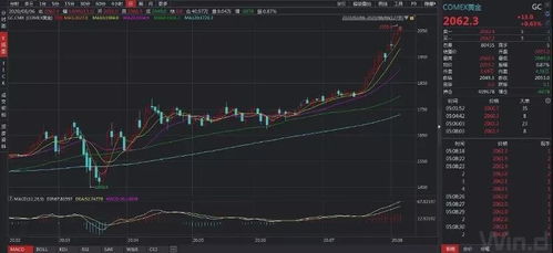 美元指数与国际期货（期货交易直播间）黄金原油纳指分析，原油 黄金 美元