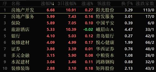 A股早盘资金流向（期货交易直播间）期货市场联动反应，a股早盘分析