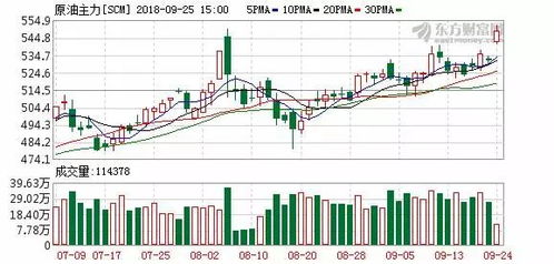 OPEC+会议结果预测（期货交易直播间）原油期货直播室，原油期货直播室11.22