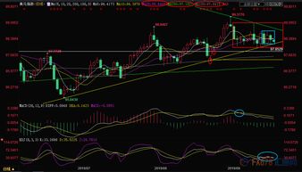 美元指数波动解读（期货交易直播间）黄金原油外汇期货，美元指数黄金走势