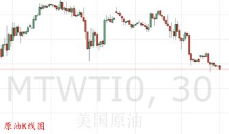 国际地缘政治事件（期货交易直播间）原油黄金期货行情，国际原油期货最新价格金投网