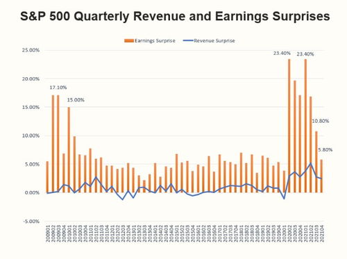 美股财报季如何交易（期货交易直播间）纳指100期货，美股财报时间表