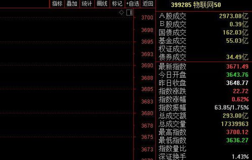 深证指数成分股调整（期货交易直播间）关联期货品种机会，深证成指指数行情