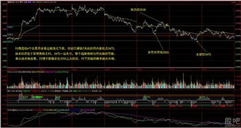 期货风险控制方法（期货交易直播间）如何避免爆仓，期货怎么规避风险