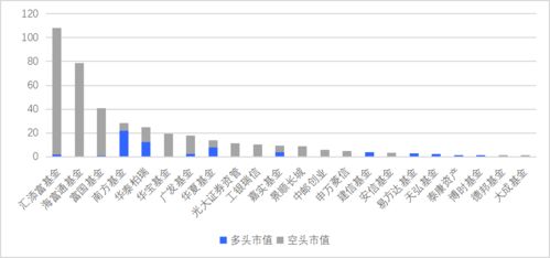 如何利用基金持仓（期货交易直播间）预判期货市场动向，基金里的期货是指什么