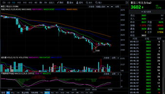 黄金期货K线图技术（期货交易直播间）实战图解教学，黄金期货实战技巧