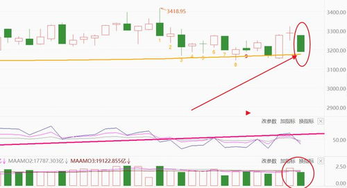 明日期货市场行情展望（期货交易直播间）A股深证指数提前预判，明天期货停盘吗
