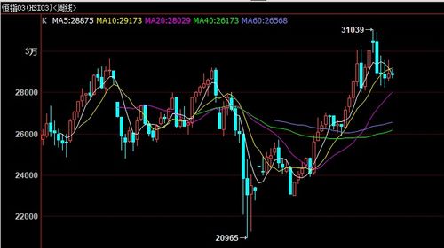 恒指短线行情波动分析（期货交易直播间）A股资金流向揭秘，恒指期货行情免费浏览