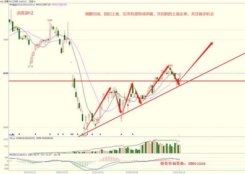 深证指数支撑压力位（期货交易直播间）德指期货交易机会捕捉，上证指数压力位和支撑位 怎么算