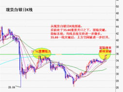 黄金期货地缘冲突（期货交易直播间）短线交易者的狂欢，黄金期货合约规则