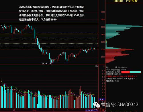 德指期货周末讲堂（期货交易直播间）同步分析A股周线趋势，德国股指期货