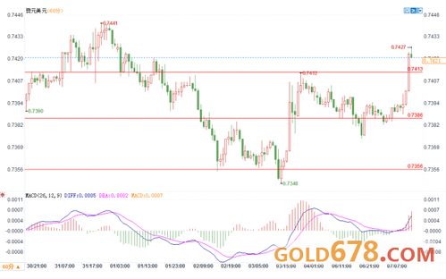 原油期货库存数据（期货交易直播间）每周一次的暴富机会，原油期货平台查询