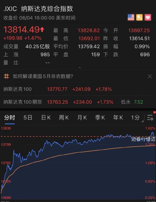 美股崩盘论甚嚣尘上（期货交易直播间）A股能独善其身吗？，美股崩盘对期货的影响