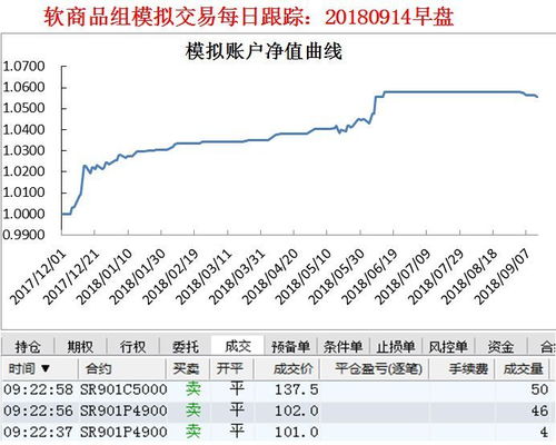 黄金期货长期持有（期货交易直播间）与黄金定投基金对比，黄金期货和股票