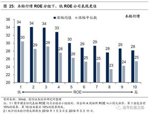 深证指数ROE分析（期货交易直播间）向纳指看齐的潜力股，深证指数收盘价