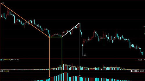 A股成交量密码（期货交易直播间）期货市场的量价关系，期货交易成交量与价格的指标