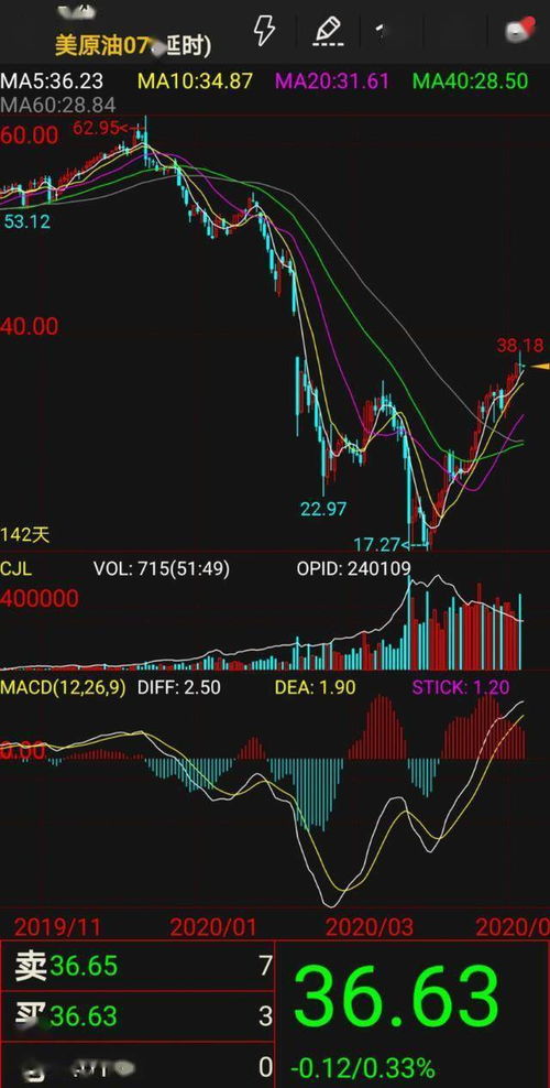 原油期货投机仓位（期货交易直播间）反映市场情绪的温度计，原油期货wti