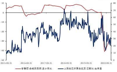 黄金期货与实际利率（期货交易直播间）最核心的定价逻辑，黄金期货价格与现价是什么关系