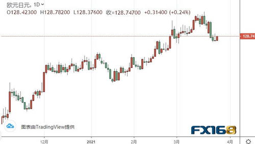 德指期货与欧元汇率（期货交易直播间）A股与人民币的关系，欧元期货合约价格