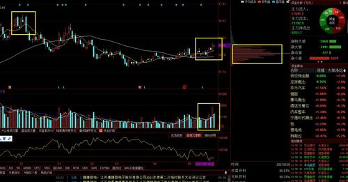 纳指期货龙头估值（期货交易直播间）对比A股龙头贵不贵，纳指期货指数行情