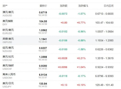 纳指期货加息影响（期货交易直播间）A股成长股压力测试，纳指期货时间