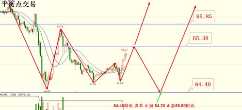 恒指期货程序化（期货交易直播间）A股条件单的升级版本，恒指期货操作建议