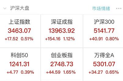 A股“茅指数”与“宁组合”对话纳指：谁是下一个科技巨头？