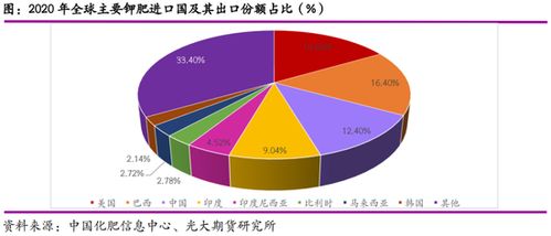 国际期货地缘冲突（期货交易直播间）对A股哪些板块是利好，期货国际期货行情
