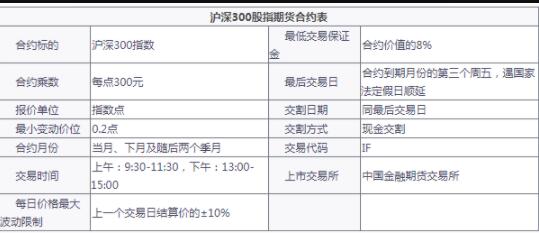 深证指数成分股（期货交易直播间）与纳指成分股竞争力对比，纳指etf和纳指100
