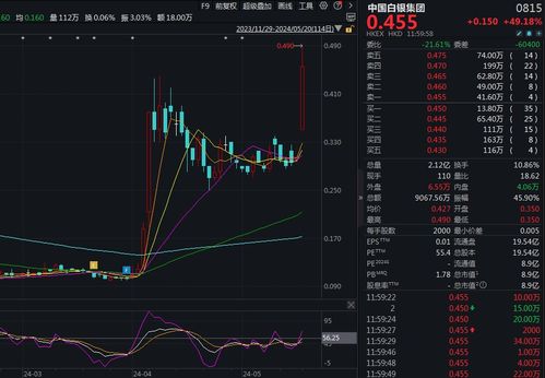 A股注册制全面推行（期货交易直播间）港股化下的恒指借鉴，港股上市期货公司