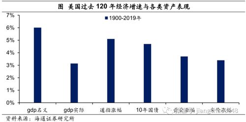 黄金作为资产配置（期货交易直播间）在你的基金中占多少？，黄金是期货还是基金