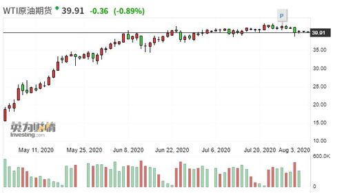 全球PMI数据解读（期货交易直播间）A股周期股与原油期货，a股期货实时指数