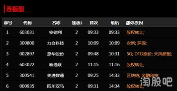 德指期货直播课程（期货交易直播间）附赠A股龙头战法秘籍，正规德指期货平台查询