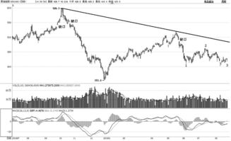 原油趋势线画法（期货交易直播间）简单实用，A股也能用，原油期货进入趋势性调整