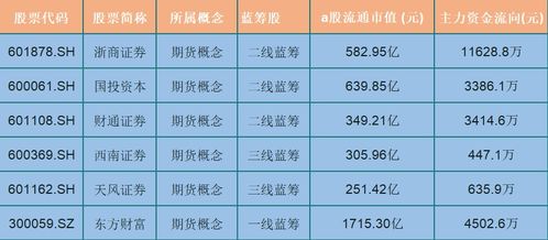 纳指期货杠杆使用（期货交易直播间）对比A股融资融券区别，纳指股指期货