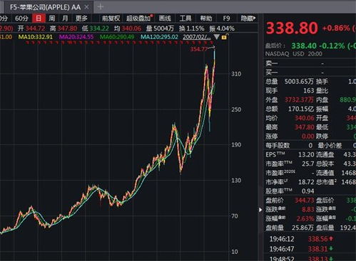 QDII基金投资指南（期货交易直播间）帮你间接投资纳指恒指，纳指lof基金