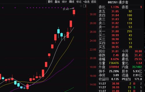 德指期货在线答疑（期货交易直播间）顺带解答A股技术问题，德指期货dax行情