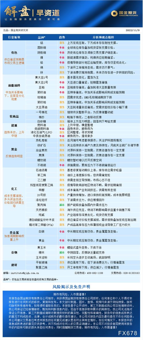 黄金期货交易计划（期货交易直播间）比买卖黄金基金更灵活，黄金 期货