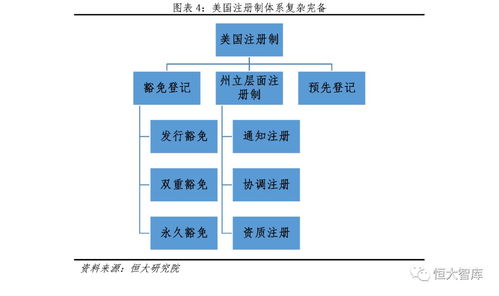 深证指数与科创板（期货交易直播间）和纳斯达克的异同分析，深证指数和创业板指数