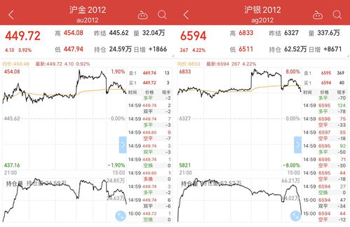 黄金长期牛市逻辑（期货交易直播间）现在定投黄金基金可行吗，黄金定投好吗