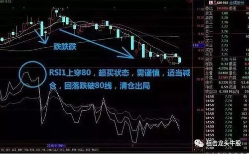 德指期货技术指标（期货交易直播间）RSI MACD在A股同样有效，德指期货dax行情