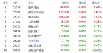 国际期货周末复盘（期货交易直播间）下周A股与恒指展望，国际期货周一几点开盘