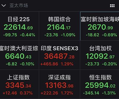 纳指期货突破交易（期货交易直播间）在A股突破股上的应用，纳指期货涨纳指会涨吗