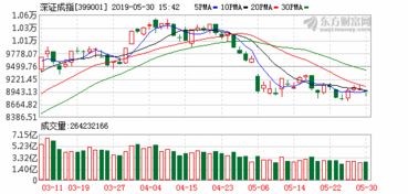 A股券商板块异动（期货交易直播间）是否预示期货市场活跃？，证券期货活动