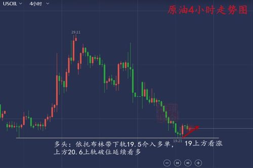 原油库存数据攻略（期货交易直播间）A股相关基金短线机会，原油库存量