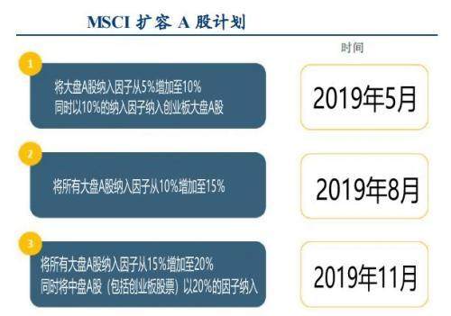 纳指期权策略分享（期货交易直播间）给A股期权玩家的建议，纳指指数期货