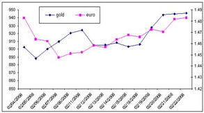 全球通胀数据解读（期货交易直播间）A股、黄金、原油如何布局，全球通胀周期