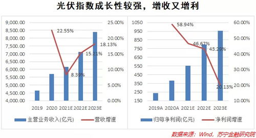 深证指数估值分析（期货交易直播间）全球指数中的价值洼地？，深证指数行情走势