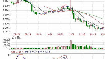 黄金价格走势预测（期货交易直播间）现在买黄金基金晚不晚，现在黄金基金适合买入吗